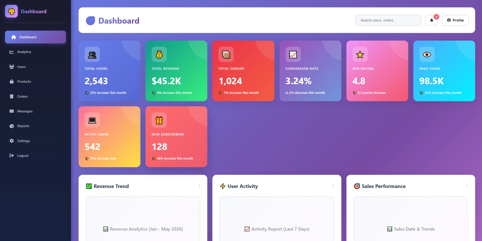 Admin Panel Script (Reguler)