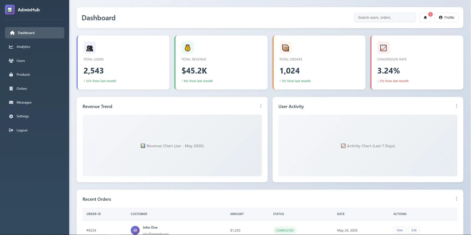 Admin Dashboard 2